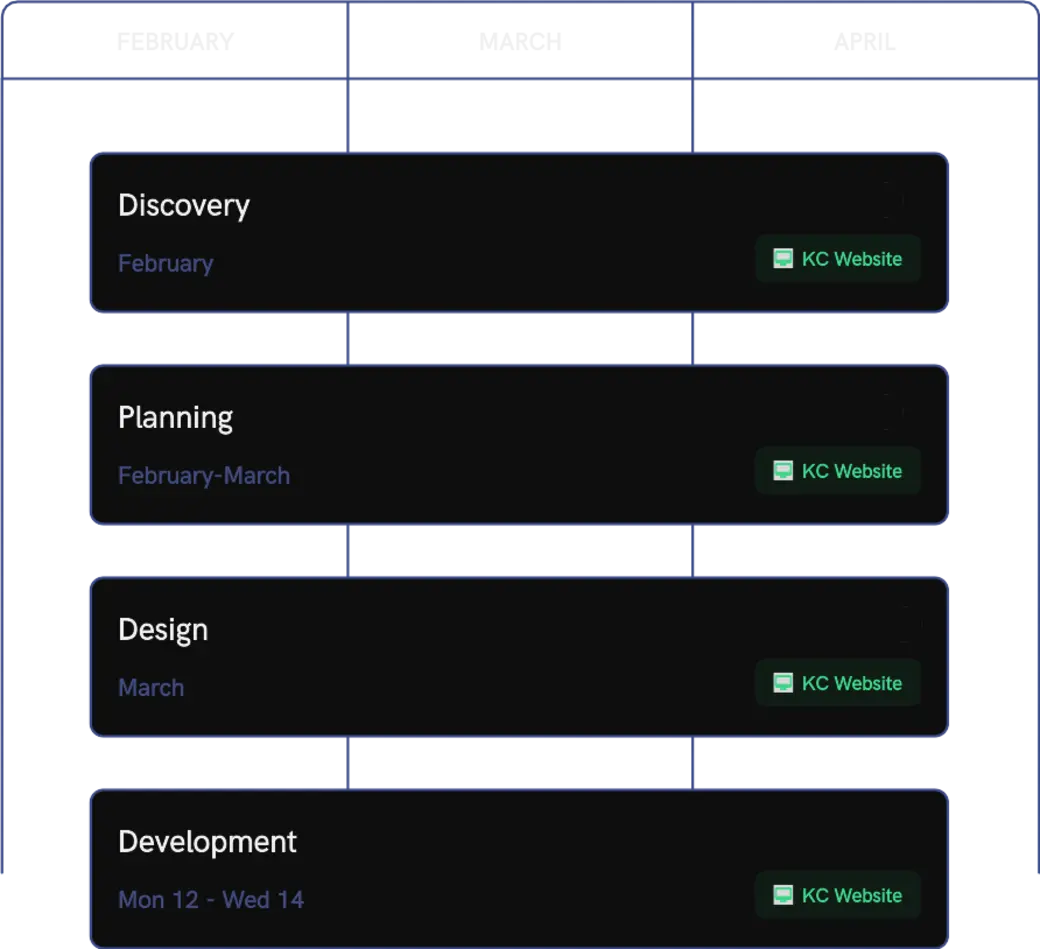 Planning